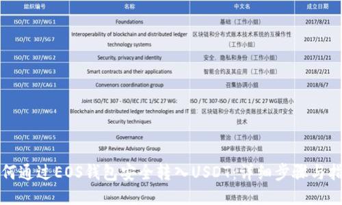 如何通过EOS钱包安全转入USDT：详细步骤与指南
