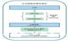 Web3与大数据：融合与未来