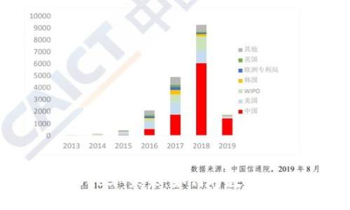 探索云南洱海的Web3 未来：如何将数字化与自然之美融合