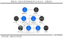 全面了解苹果手机Token钱包