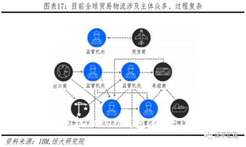 全面了解苹果手机Token钱包：安全、便捷、未来趋势