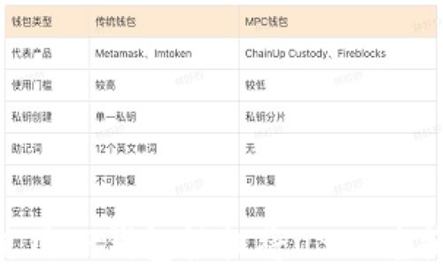 
如何使用TP钱包轻松将USDT兑换为HT