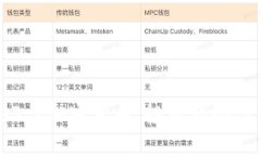 香港Web3与加密货币：投资
