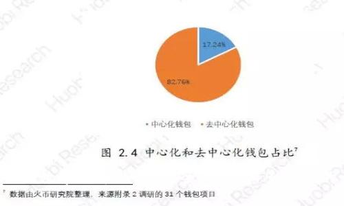 全面解析Wo Token数字货币钱包：安全、便捷和多功能的一站式解决方案