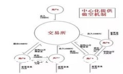 Ⅴ一Token钱包：安全便捷的