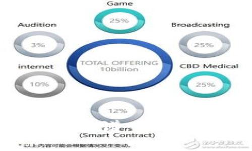 Token Pocket钱包靠谱吗？全面解析与使用指南