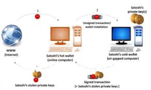冷钱包的风险与token取消的最佳实践