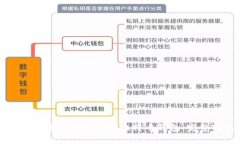 如何有效备份和找回比特