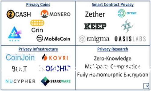 全面解析Token钱包软件：安全存储加密货币的最佳选择