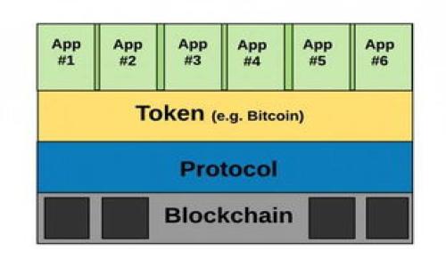 tiaoti加入Token钱包交流群：掌握最新区块链动态与资产管理技巧/tiaoti
Token钱包, 区块链, 资产管理, 钱包安全/guanjianci

### 内容主体大纲

1. **引言**
   - 引入区块链和Token钱包的背景
   - 设定文章的主题和目标

2. **什么是Token钱包**
   - Token钱包的定义及功能
   - 不同类型的Token钱包（热钱包、冷钱包等）
   
3. **为什么加入Token钱包交流群**
   - 交流的重要性
   - 社区的力量和支持

4. **Token钱包的资产管理**
   - 如何安全存储和管理Token资产
   - 经验分享：成功的资产管理案例

5. **Token钱包的安全性**
   - 常见安全风险与防范措施
   - 如何选择安全的Token钱包

6. **Token钱包的使用教程**
   - 基本操作与高级功能
   - 常见问题解答

7. **区块链发展的未来趋势**
   - Token钱包在区块链生态中的角色
   - 未来可能发展的新功能

8. **结论**
   - 重申加入Token钱包交流群的意义
   - 鼓励读者积极参与
   
### 详细内容

#### 引言

在过去十年中，区块链技术以其去中心化、不变性和透明性迅速崛起，吸引了众多投资者和开发者的关注。随着数字货币的逐渐普及，Token钱包作为数字资产管理的重要工具，成为了很多用户关注的焦点。本文将引导读者了解Token钱包的基本知识，探讨加入Token钱包交流群的优势，并为您提供资产管理、安全性、使用教程等方面的信息，帮助您更好地参与这个快速发展的领域。

#### 什么是Token钱包

Token钱包，也称为数字钱包，是一种用于存储、管理和交易数字资产的工具。它可以支持多种类型的数字货币，包括比特币、以太坊及其相关Token，如ERC20等。Token钱包分为多种类型，包括热钱包、冷钱包和硬件钱包等，用户可以根据自己的需求选择合适的工具。

热钱包是指在线钱包，它们通常易于使用，适合日常交易。但因为连接互联网，安全性相对较低。冷钱包则是离线存储，适合长期存储资产，安全性高。硬件钱包是一种特殊的冷钱包，具有物理设备，能提供更高的安全性。

#### 为什么加入Token钱包交流群

加入Token钱包交流群的原因有很多。首先，区块链技术发展迅速，加入交流群可以让您获得最新的信息和动态，及时了解市场的变化。其次，大家可以在群里分享各自的经验与技巧，如资产管理、交易策略等，借鉴他人的成功案例能够帮助您少走弯路。

此外，与志同道合的人交流，可以激发更多的灵感和思考。而在交流群中，您还可以提问和求助，获得他人的指导和支持，为您的投资与管理提供帮助。

#### Token钱包的资产管理

在区块链生态系统中，资产管理是非常重要的一环。合理的资产管理不仅能最大化收益，还能有效控制风险。首先，用户需要做好资产的分类，如将长期持有的Token与短期交易的Token分开，明确每种资产的投资目标和持有策略。

经验分享方面，有些成功的投资者倾向于分散投资，他们将资金分配到不同类型的Token中，以降低整体风险。而另外一些投资者，则会集中投资于自己熟悉的领域，追求高收益，这种方式同样有效，但风险较高。无论选择哪种策略，定期审视和调整自己的资产组合都是必须的。

#### Token钱包的安全性

Token钱包的安全性是每个用户关注的重点。随着数字资产的增加，黑客攻击、钓鱼网站和其他恶意活动层出不穷。通常常见的安全风险包括密码泄露、私钥丢失、网络钓鱼等。用户在使用Token钱包时，应确保定期更新密码，并启用双重身份验证，使得账户安全性大大提高。

另外，选择安全合规的Token钱包也至关重要。在选择钱包时，用户应关注钱包的历史记录、用户评论及专业人士的评价。同时，定期备份钱包信息及密钥，并将其保存在安全的地方，确保随时可用。

#### Token钱包的使用教程

使用Token钱包并不复杂，但掌握基本操作和一些高级功能可以帮助用户更好地管理资产。首先，用户需要下载和安装钱包应用，然后创建账户并进行安全设置，包括设置强密码和启用双重认证。用户可以将资金转入该钱包，并可以通过钱包来查看资产余额、历史交易记录及进行资产转账。

在高级功能方面，许多Token钱包支持链上数据查询、交易签名等功能，这对于高级用户和开发者非常有用。此外，你也可以通过钱包进行代币交换、参与去中心化金融（DeFi）项目等，这些功能都极大地丰富了用户的投资选择。

#### 区块链发展的未来趋势

随着区块链技术的不断成熟，Token钱包的功能和安全性也在不断升级。未来的Token钱包可能会集成更多的金融服务，例如跨链交易、自动化资产管理以及人工智能风险评估等功能。同时，用户对隐私和安全性的重视也将推动钱包服务提供商在安全技术方面的持续创新。

此外，随着法币与数字资产的结合越来越紧密，Token钱包有望成为新一代金融平台的一部分，帮助用户在数字货币与传统金融之间建立更为紧密的联系。

#### 结论

加入Token钱包交流群，不仅可以让您快速了解区块链技术和Token钱包的相关信息，还可以通过交流提升自己的投资能力。在这个快速发展的行业中，获取最新的信息、分享经验、学习安全知识将使您在未来的投资中如鱼得水。希望本文能帮助您在Token钱包的使用中有更深入的了解并做出明智的决策。

### 相关问题

1. **Token钱包的基本功能有哪些？**
2. **如何提高Token钱包的安全性？**
3. **数字资产的管理与交易策略应如何制定？**
4. **Token钱包如何适应区块链发展的快速变化？**
5. **如何选择合适的Token钱包？**
6. **加入Token钱包交流群会带来哪些好处？**

接下来，我们将逐个问题进行详细介绍。每个问题大约600字。

---

若想要更多的详细内容，请告知我，我将继续为您提供相关信息，直到满足您的需求。