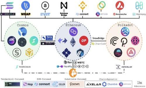 如何解决Token钱包创建失败问题：详细指南与常见原因分析