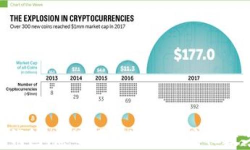 
除了Token钱包，您还可以选择的其他数字钱包类型