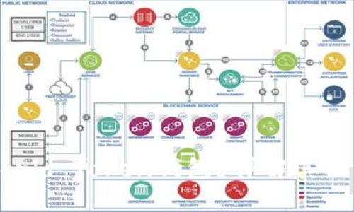 什么是World Token钱包？详解其功能与优势