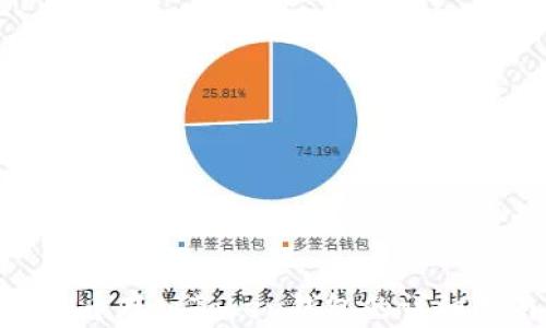 
ATM币存入Token钱包的详细指南
