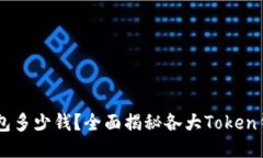 2023年Token钱包多少钱？全