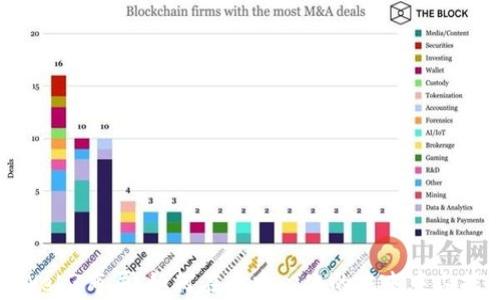
全面解析Web3布局：如何在去中心化的未来中占据一席之地