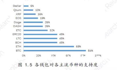 什么是Max Token钱包？全面解析及使用指南