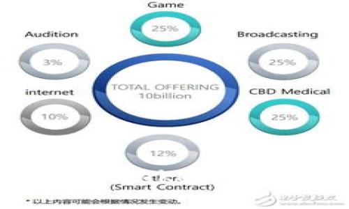 如何安全使用Plus Token钱包的分身多开功能