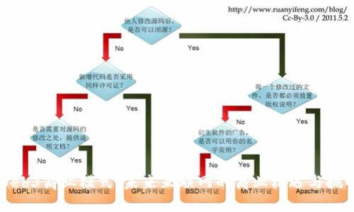 Web3商业模式：未来互联网的商业机遇与挑战