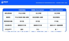 如何保护您的Token钱包IP地