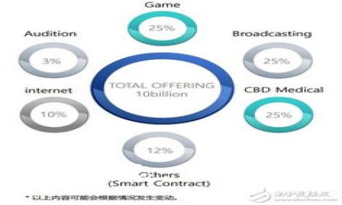 Token钱包今日最新动态：了解最新功能与安全措施