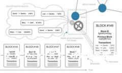 如何有效使用Token钱包：功