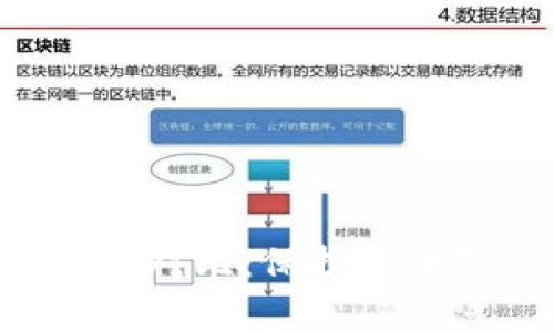 Token真假钱包对比：保护你的数字资产安全