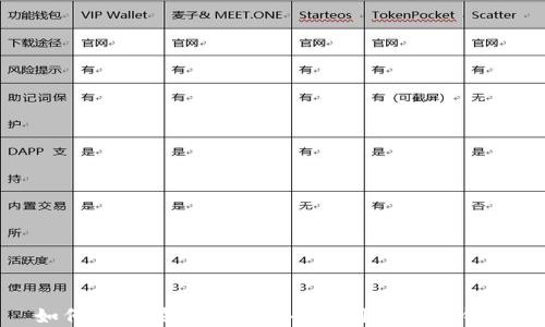 
如何在苹果设备上安全使用比特币钱包