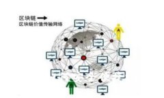 : 小狐狸钱包如何安全便捷