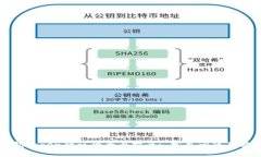 解决钱包Token错误的全面指