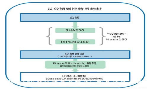 解决钱包Token错误的全面指南: 常见问题及解决方案
