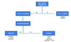 如何在Ledger钱包中安全地