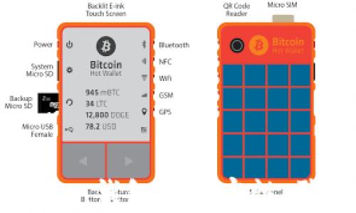 
剖析Plus Token钱包的真实性：骗局还是机遇？