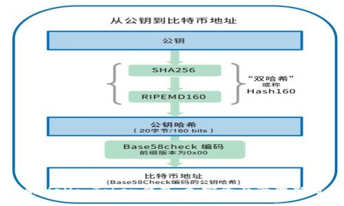 了解Hello Token钱包：加密资产管理新方式