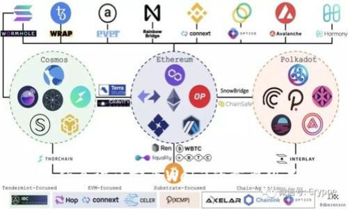 Pi币为什么被认定为Web3的重要组成部分？