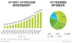 如何通过Token钱包安全转账