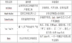 如何选择常用USDT钱包：安