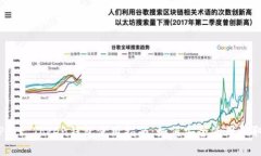 : Plus Token钱包使用指南：