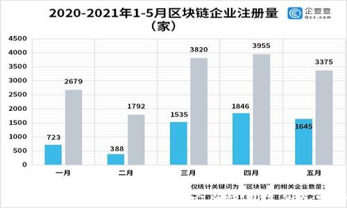 
新比特币钱包指南：如何选择和安全使用您的加密货币钱包