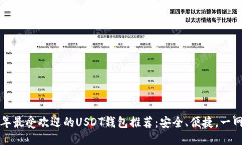 2023年最受欢迎的USDT钱包推荐：安全、便捷，一网打尽！