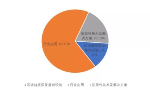 简单易懂的USDT钱包转账教程