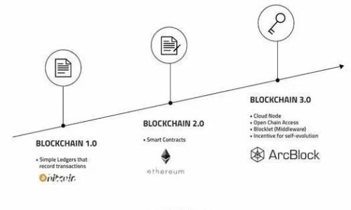  Odeik Token 钱包评测：安全、便捷与创新的选择 