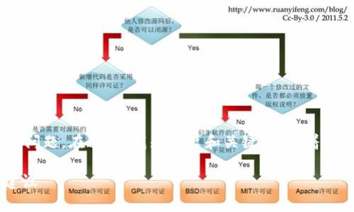 下面是您请求的内容，包括、关键词，大纲及相关问题。在这里，我先给出和关键词，接着提供大纲，并整理出相关问题和详细介绍的部分。

如何有效管理1万个比特币钱包：实用技巧与建议
