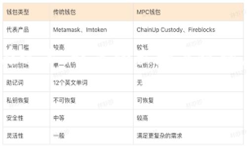 下面是您请求的内容，包括、关键词，大纲及相关问题。在这里，我先给出和关键词，接着提供大纲，并整理出相关问题和详细介绍的部分。

如何有效管理1万个比特币钱包：实用技巧与建议