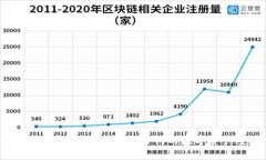 Token Pocket钱包：区块链时
