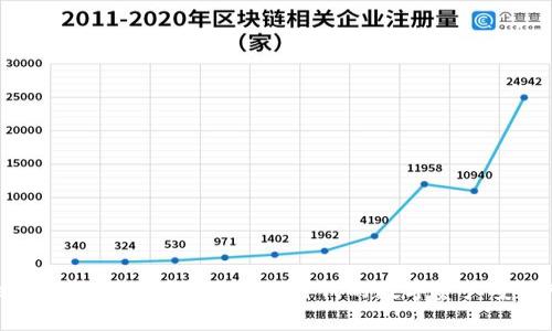 Token Pocket钱包：区块链时代的数字资产安全管家