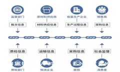 如何解决钱包里USDT不足以