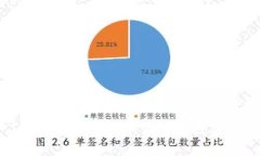 了解wo丅Token钱包：安全、