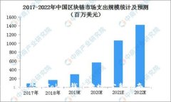 : 轻松注册你的Token钱包地
