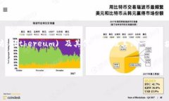 Im Token 是一种多功能数字